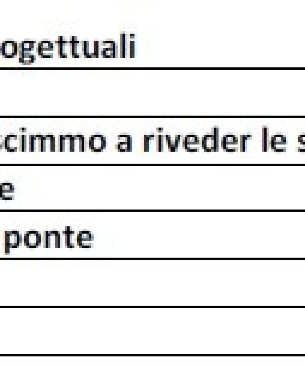 Graduatorie